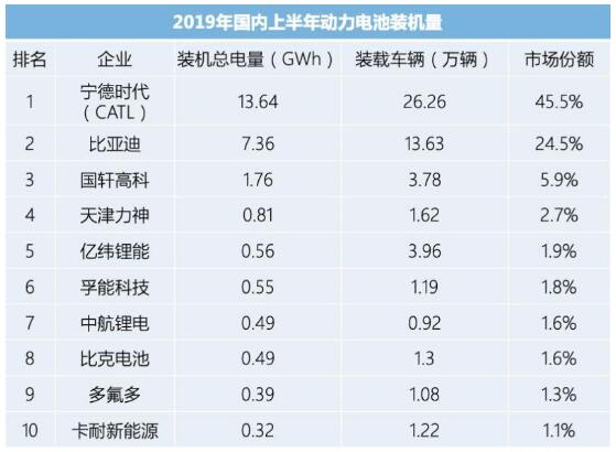 中国动力电池企业为何这么强? 中国动力电池企业为何这么强?