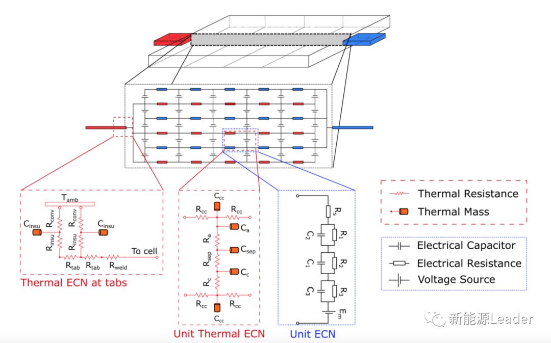 如何高效的为锂离子电池散热？
