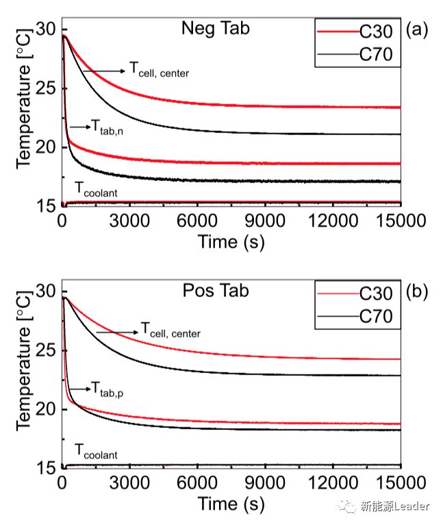 如何高效的为锂离子电池散热？