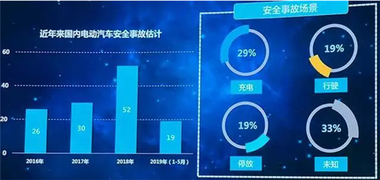 电池安全技术哪家强?比亚迪/北汽/蔚来技术实力对比 电池安全技术哪家强?比亚迪/北汽/蔚来技术实力对比