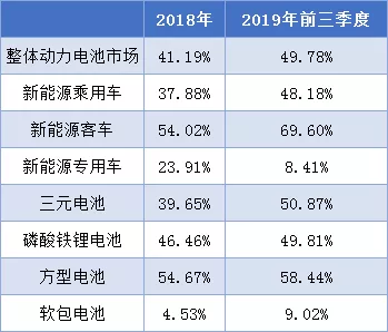 宁德时代:前三季度装机总量超20GWh 净利润或超30亿元 宁德时代:前三季度装机总量超20GWh 净利润或超30亿元