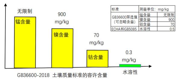钴酸锂和锂镍钴锰粉末作为其他粉尘的职业卫生管理论证