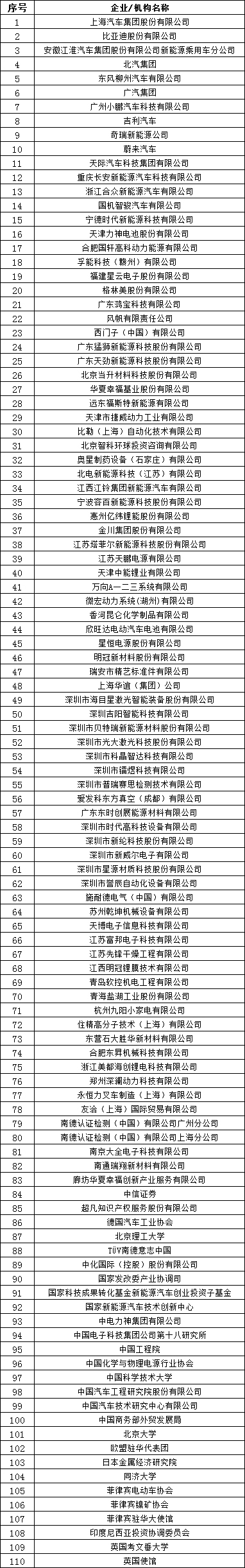 CBIS2019大会议程及部分参会企业名单公布 CBIS2019大会议程及部分参会企业名单公布