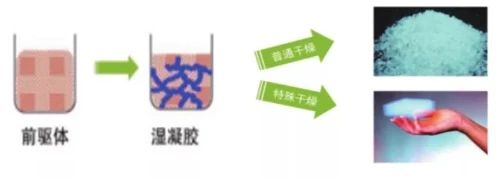 世界上最轻固体,可大幅提高锂电放电性能