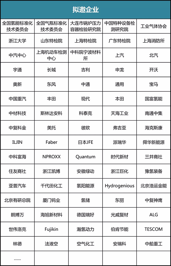 【报名中】11家企业已确认演讲——氢能储运技术与场景应用论坛 【报名中】11家企业已确认演讲——氢能储运技术与场景应用论坛