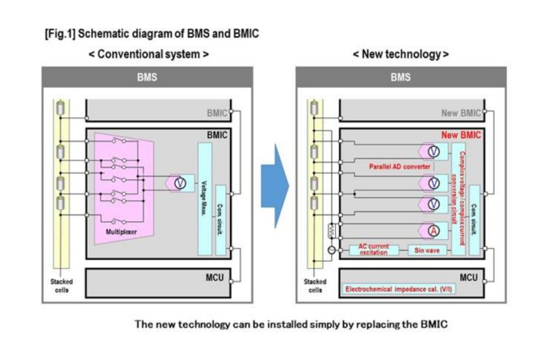 电池,松下电池管理技术,电化学阻抗,锂离子电池组残余价值,温度校准技术,