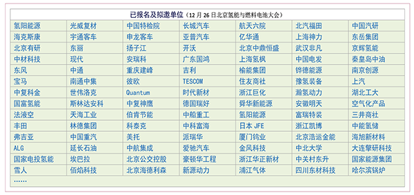 2019制氢、氢能基础设施建设高峰论坛暨燃料电池产业发展交流会 2019制氢、氢能基础设施建设高峰论坛暨燃料电池产业发展交流会