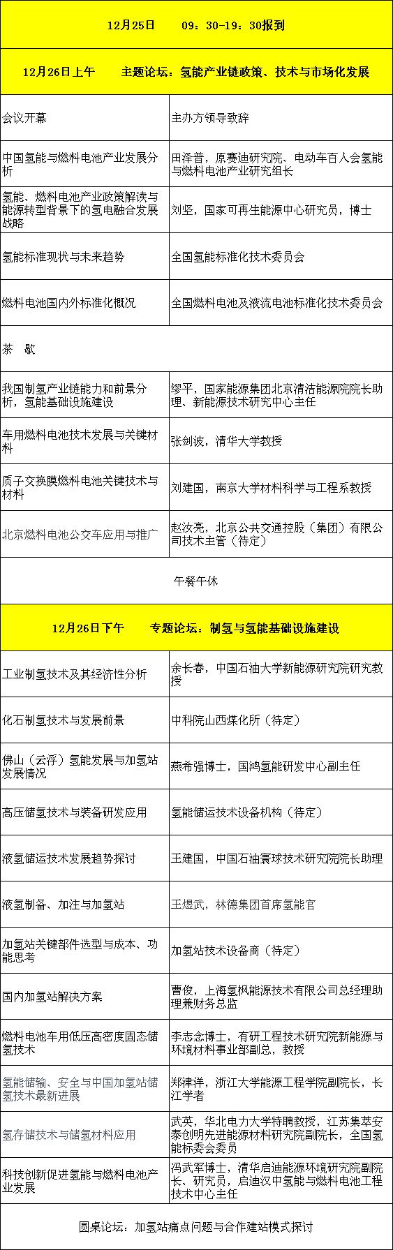 2019制氢、氢能基础设施建设高峰论坛暨燃料电池产业发展交流会