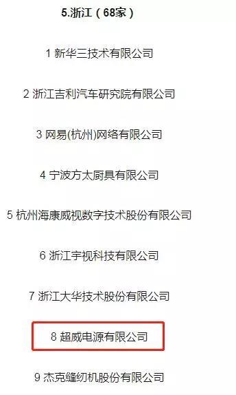 超威集团旗下超威电源有限公司入选2019中国企业创新能力1000强榜单! 超威集团旗下超威电源有限公司入选2019中国企业创新能力1000强榜单!