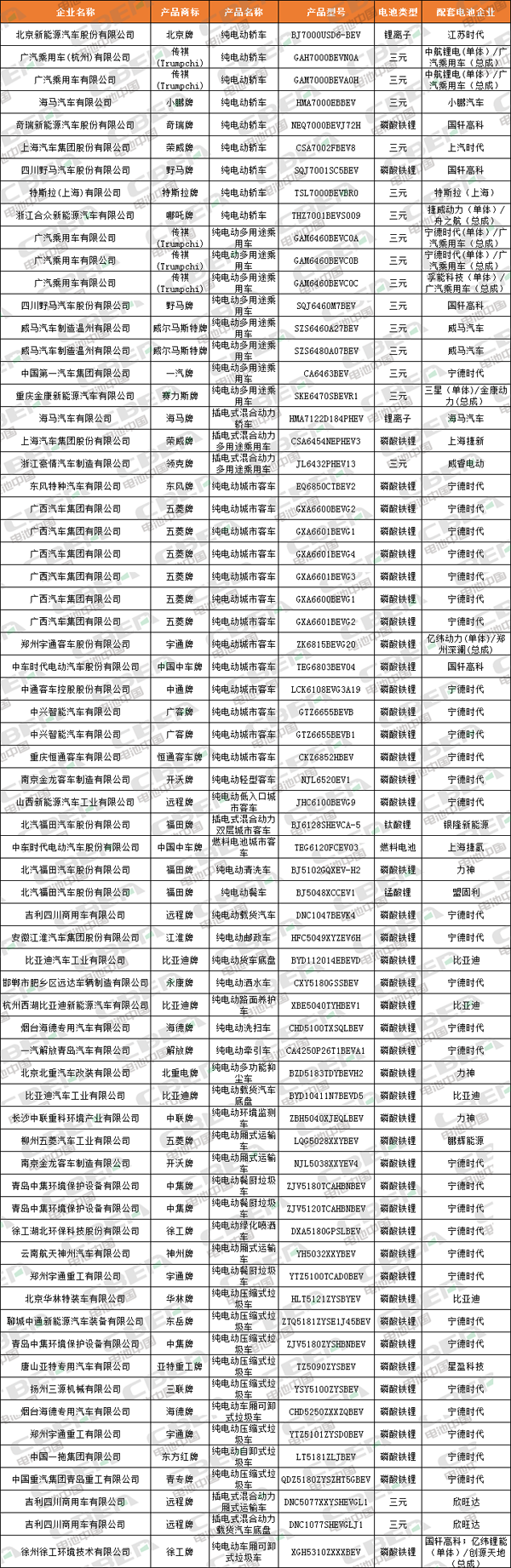 Li+研究│68款新能源车型申报329批公告 磷酸铁锂配套超2/3 Li+研究│68款新能源车型申报329批公告 磷酸铁锂配套超2/3