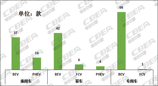 Li+研究│第2批推荐目录:宁德时代配套车型近5成 比亚迪刀片电池入选 Li+研究│第2批推荐目录:宁德时代配套车型近5成 比亚迪刀片电池入选