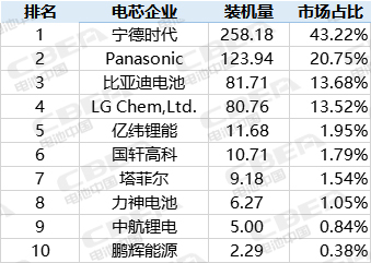 续航668km！特斯拉国产长续航Model 3收割谁的市场？