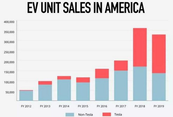 通用汽车“放大招”欲赶超特斯拉 通用汽车“放大招”欲赶超特斯拉