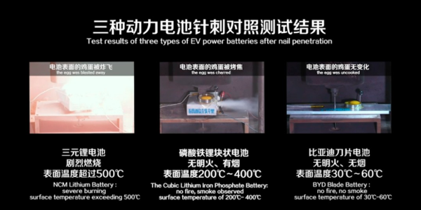 重磅 ▏比亚迪“刀片电池”已量产 多家车企正探讨合作 重磅 ▏比亚迪“刀片电池”已量产 多家车企正探讨合作