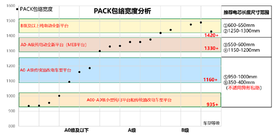 谁与争锋？“刀片电池”能否担当主流乘用车最佳解决方案重任？