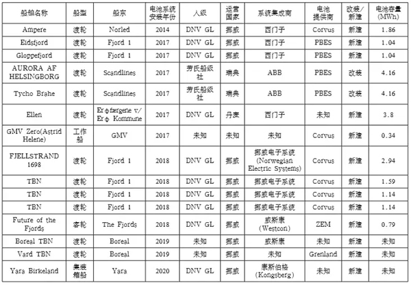 市场新机遇:我国电动船舶应用推广基础条件正逐步形成 市场新机遇:我国电动船舶应用推广基础条件正逐步形成