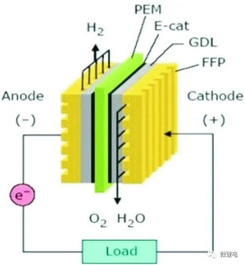瑞典开发可持续有机质子电池 低温下保持良好性能 瑞典开发可持续有机质子电池 低温下保持良好性能