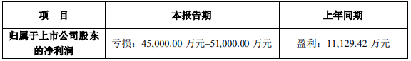 受疫情冲击 两家锂资源巨头一季度业绩下滑明显 受疫情冲击 两家锂资源巨头一季度业绩下滑明显
