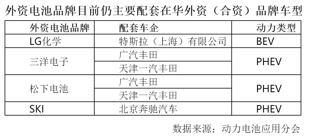 狼来了?Q1外资电池品牌在华市场份额已达15.67% 狼来了?Q1外资电池品牌在华市场份额已达15.67%