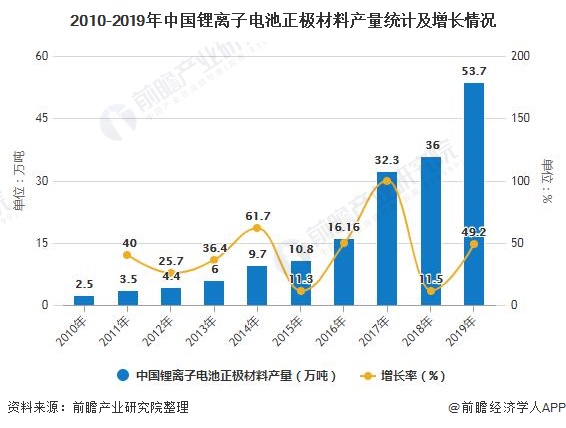 2020年中国动力锂电池行业细分市场现状及竞争格局分析 2020年中国动力锂电池行业细分市场现状及竞争格局分析