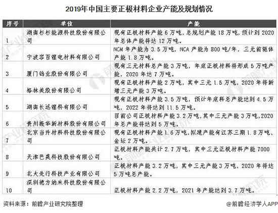 2020年中国动力锂电池行业细分市场现状及竞争格局分析 2020年中国动力锂电池行业细分市场现状及竞争格局分析