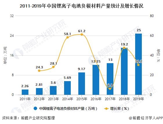 2020年中国动力锂电池行业细分市场现状及竞争格局分析 2020年中国动力锂电池行业细分市场现状及竞争格局分析