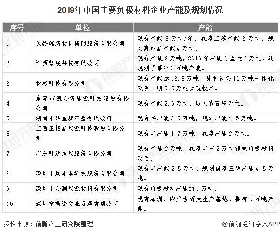 2020年中国动力锂电池行业细分市场现状及竞争格局分析 2020年中国动力锂电池行业细分市场现状及竞争格局分析