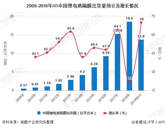 2020年中国动力锂电池行业细分市场现状及竞争格局分析 2020年中国动力锂电池行业细分市场现状及竞争格局分析
