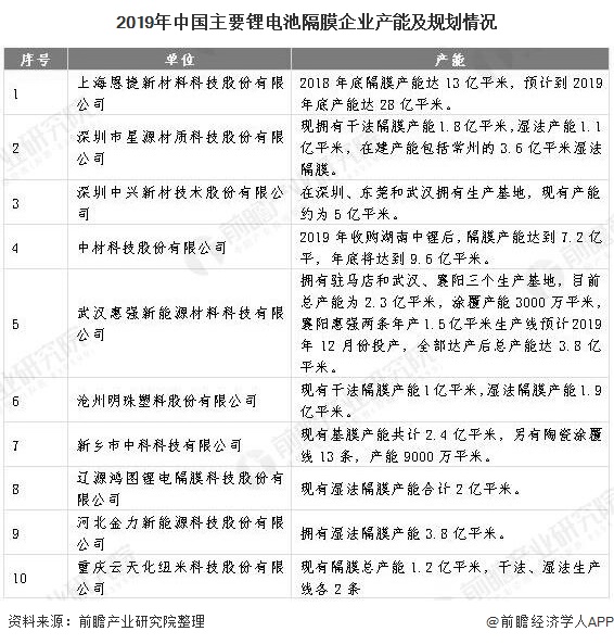 2020年中国动力锂电池行业细分市场现状及竞争格局分析 2020年中国动力锂电池行业细分市场现状及竞争格局分析