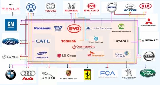 LG化学+三星SDI+SKI 韩国动力电池三雄的进击! LG化学+三星SDI+SKI 韩国动力电池三雄的进击!