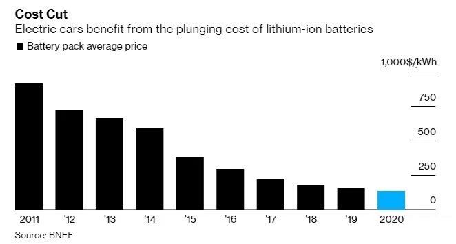 LG化学+三星SDI+SKI 韩国动力电池三雄的进击! LG化学+三星SDI+SKI 韩国动力电池三雄的进击!