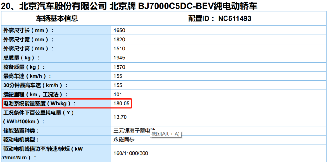 北汽新能源和孚能科技联手 缔造能量密度新传奇 北汽新能源和孚能科技联手 缔造能量密度新传奇