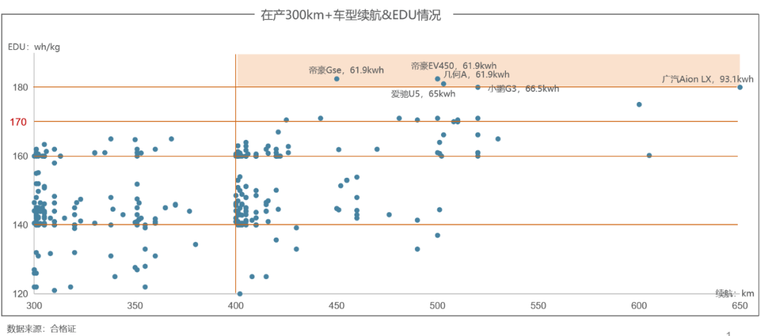 北汽新能源和孚能科技联手 缔造能量密度新传奇 北汽新能源和孚能科技联手 缔造能量密度新传奇