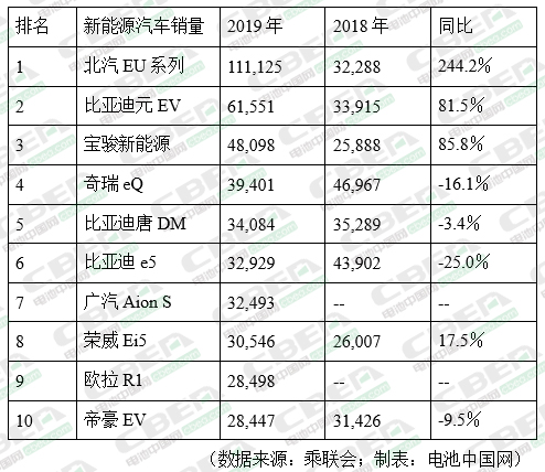 北汽新能源和孚能科技联手 缔造能量密度新传奇 北汽新能源和孚能科技联手 缔造能量密度新传奇