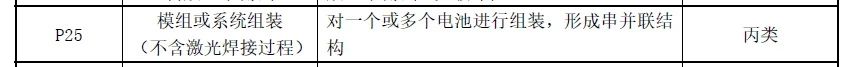我们到底需要怎样的动力电池Pack厂房？