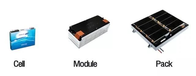 我们到底需要怎样的动力电池Pack厂房？
