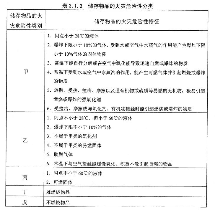 我们到底需要怎样的动力电池Pack厂房？