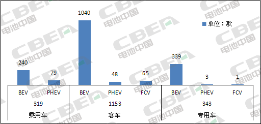 Li+研究│第6批目录乘用车分析:近9成车型搭载三元电池 Li+研究│第6批目录乘用车分析:近9成车型搭载三元电池