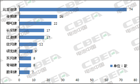 Li+研究│第6批目录乘用车分析:近9成车型搭载三元电池 Li+研究│第6批目录乘用车分析:近9成车型搭载三元电池