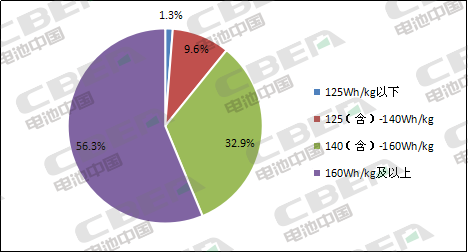 Li+研究│第6批目录乘用车分析:近9成车型搭载三元电池 Li+研究│第6批目录乘用车分析:近9成车型搭载三元电池
