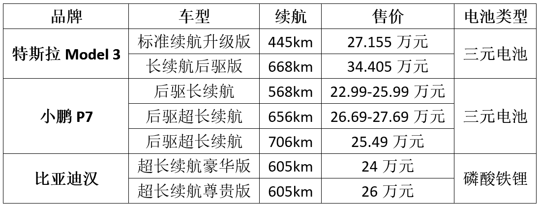 宁德时代/比亚迪领衔 带动磷酸铁锂“卷土重来”? 宁德时代/比亚迪领衔 带动磷酸铁锂“卷土重来”?