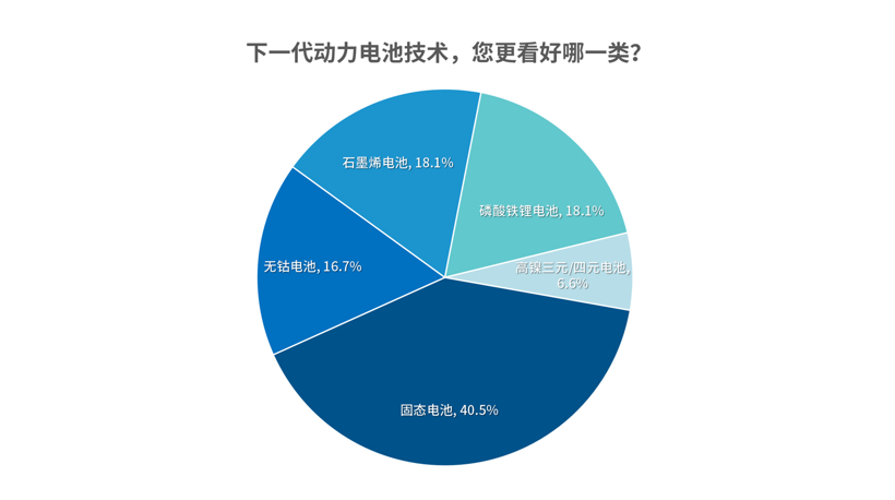 石墨烯电池噱头大 固态电池备受期待 石墨烯电池噱头大 固态电池备受期待