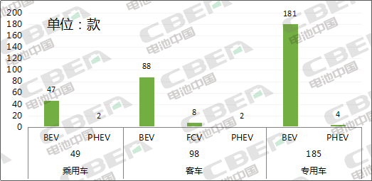 Li+研究│第334批公告:比亚迪外供再添新客户 特斯拉(上海)Model3高性能/长续航版申报 Li+研究│第334批公告:比亚迪外供再添新客户 特斯拉(上海)Model3高性能/长续航版申报