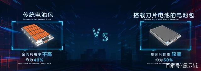 可自行灭火,小鹏汽车申报电池新专利,再也不担心起火? 可自行灭火,小鹏汽车申报电池新专利,再也不担心起火?