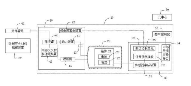 可自行灭火,小鹏汽车申报电池新专利,再也不担心起火? 可自行灭火,小鹏汽车申报电池新专利,再也不担心起火?