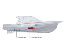 洋马和丰田汽车合作研发船用氢燃料电池系统