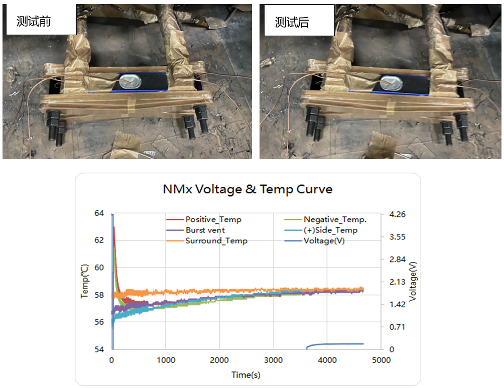 曝光!蜂巢能源无钴电池的最新测试数据…… 曝光!蜂巢能源无钴电池的最新测试数据……