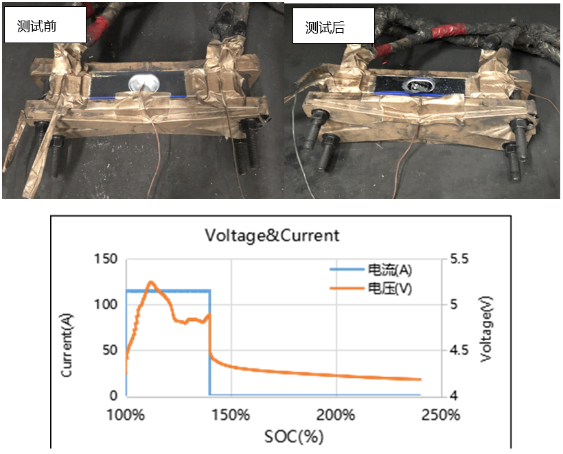 曝光!蜂巢能源无钴电池的最新测试数据…… 曝光!蜂巢能源无钴电池的最新测试数据……
