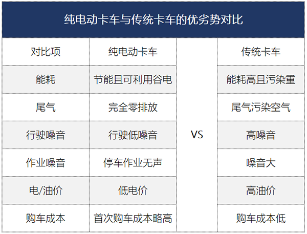 电动重卡起势 宁德时代等头部电池企业率先杀入 电动重卡起势 宁德时代等头部电池企业率先杀入
