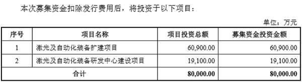 海目星即将正式登陆科创板 宁德/蜂巢/特斯拉为其重要客户 海目星即将正式登陆科创板 宁德/蜂巢/特斯拉为其重要客户